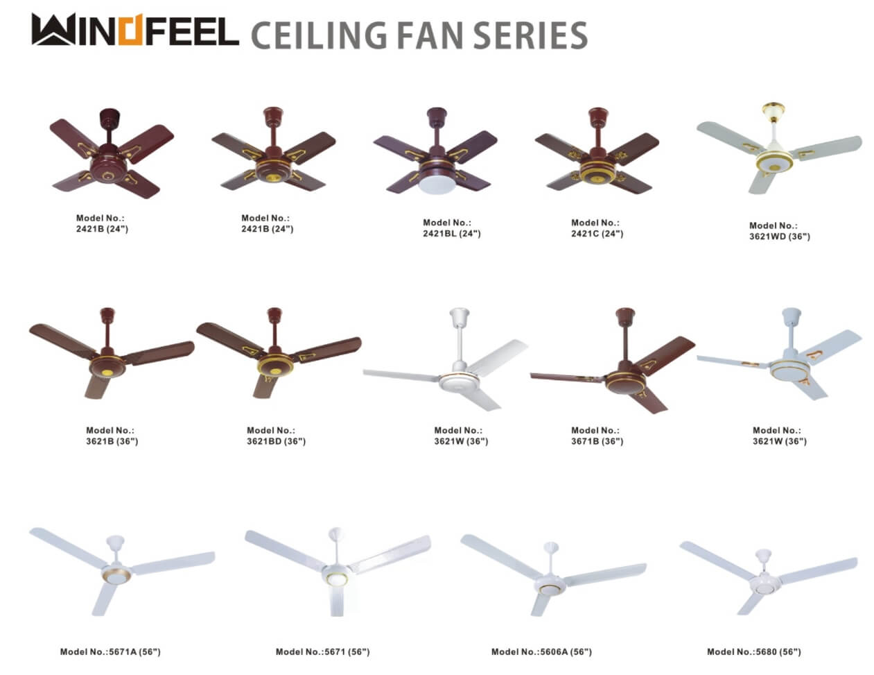 Does price of ceiling fans matter ?